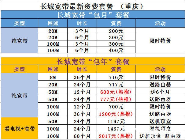 哈尔滨长城客服电话宽带客服电话