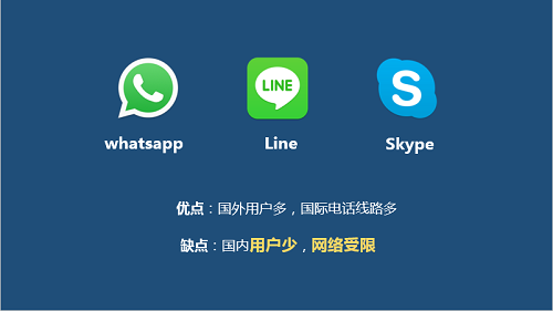 skype客服电话