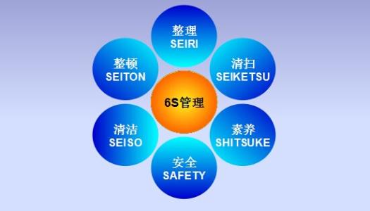 6s管理包括哪六个方面