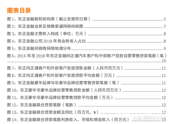 东正汽车金融全国客服电话