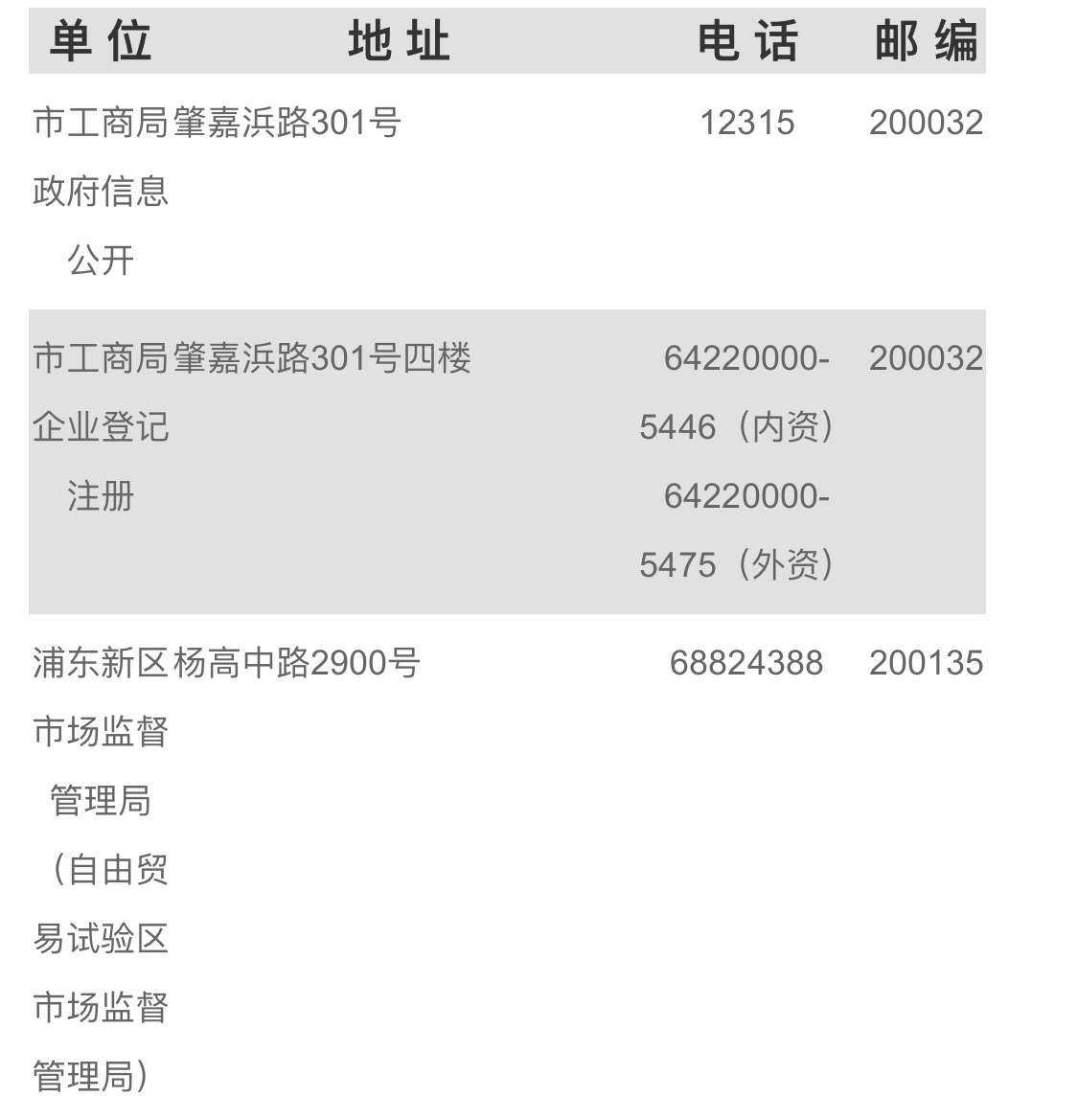 工商客服电话