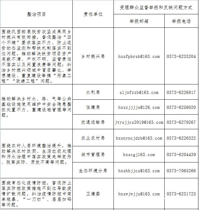 举报电话是多少