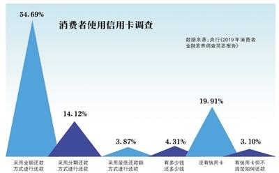 卡卡贷客服电话