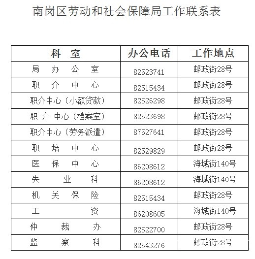 劳动局电话是多少