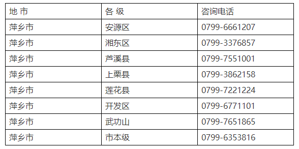 劳动局电话号码是多少