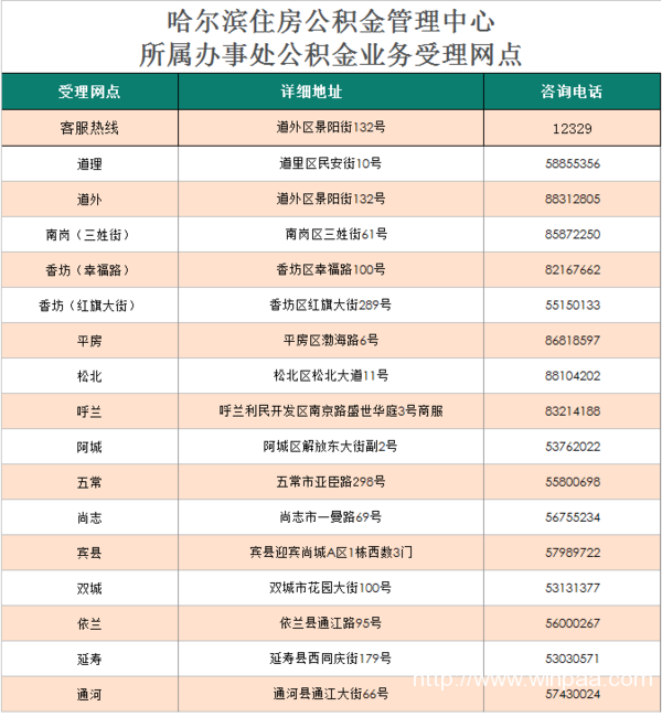 公积金电话是多少