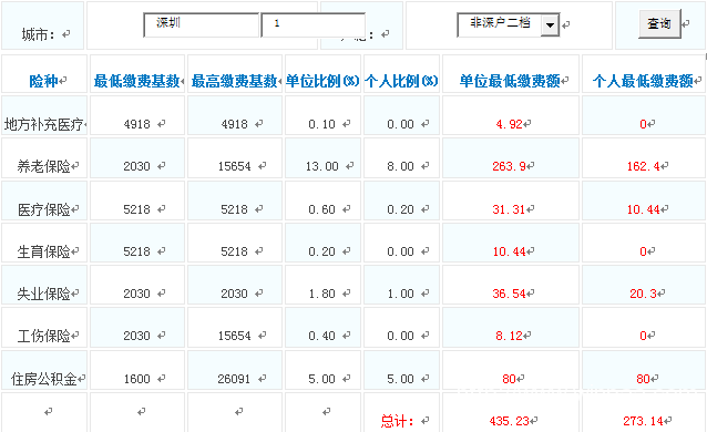 深圳社保电话是多少