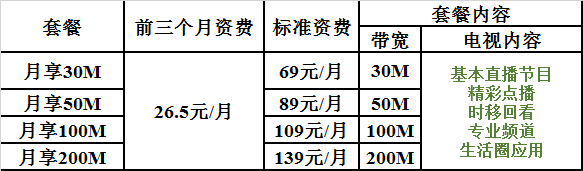 广电宽带客服电话