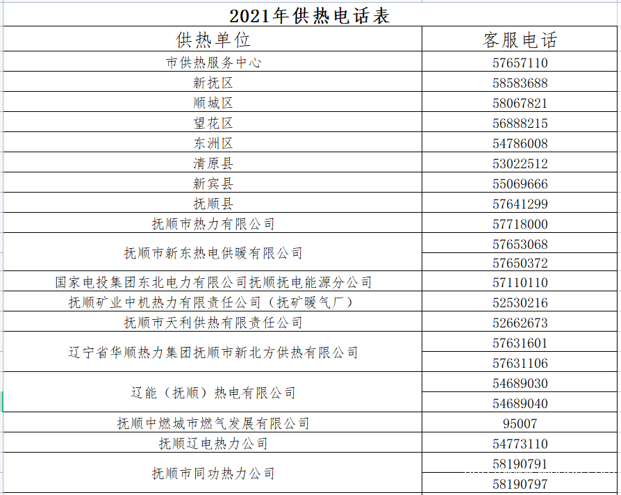 海润天通供热客服电话