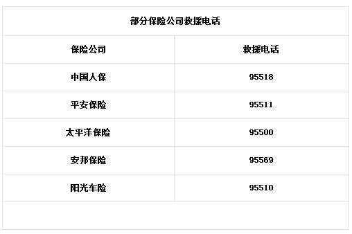 太平洋保险客服电话