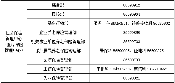 社保电话是多少