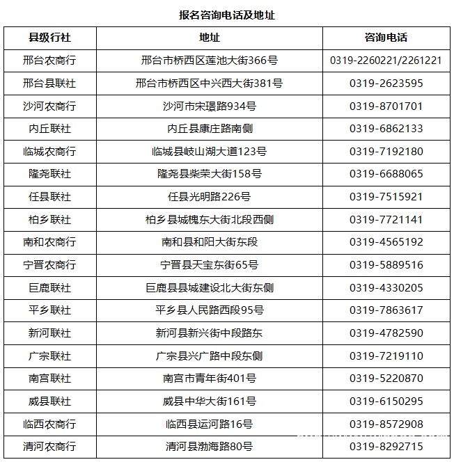 河北省信用社客服电话是多少