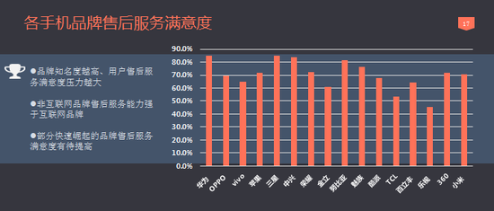 乐视客服电话是多少