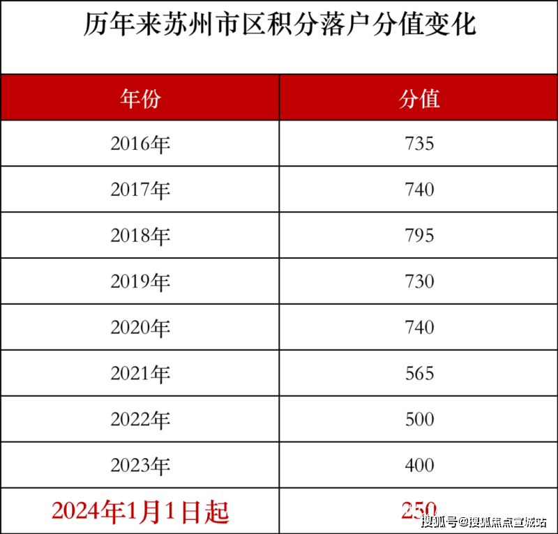 二、电话号码提供