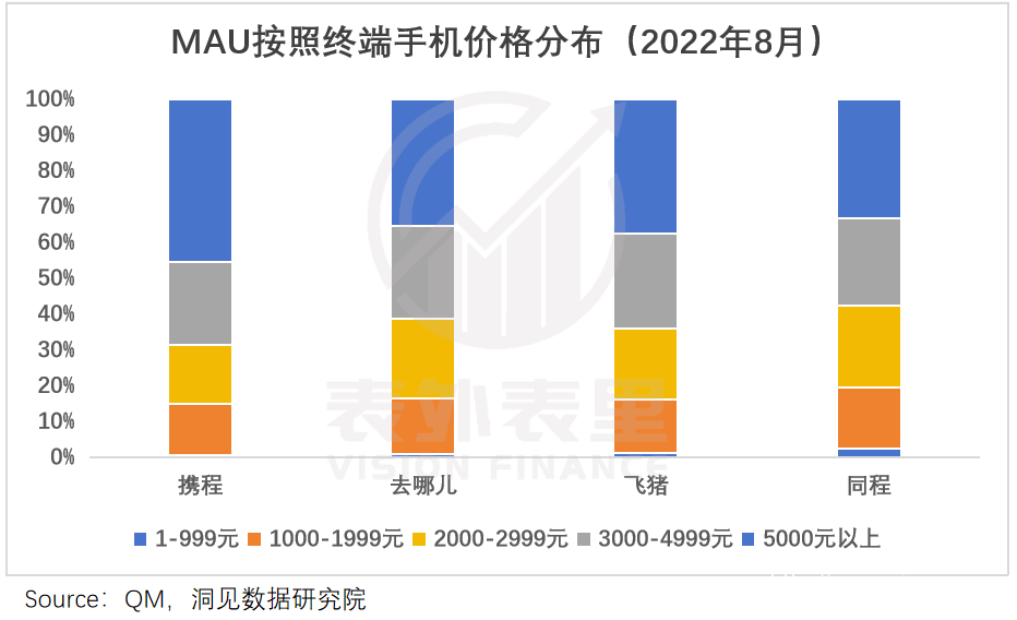 携程人工客服电话