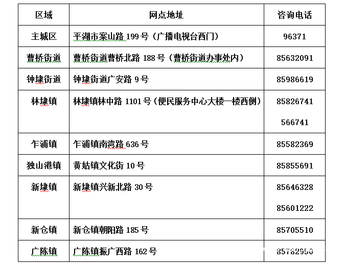 温州华数电视客服电话