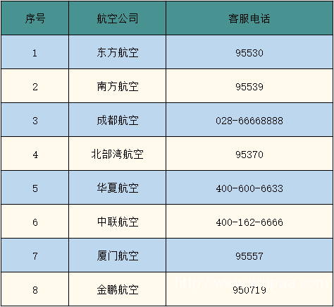 航空客服电话人工服务