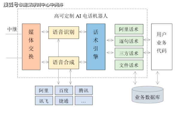去哪儿网人工客服电话