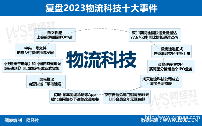中通快递电话人工客服