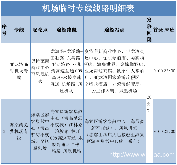 三亚机场客服电话最新号码