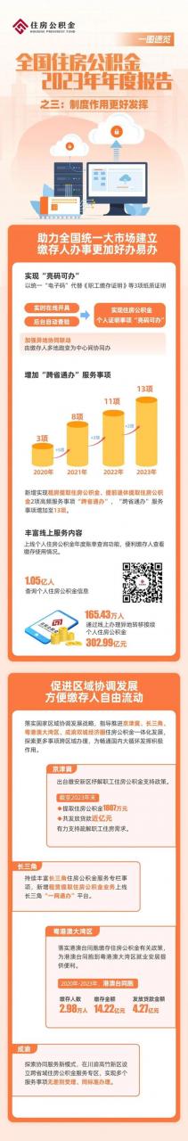 北京公积金24小时客服电话