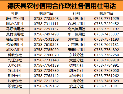 农信易扫客服电话多少